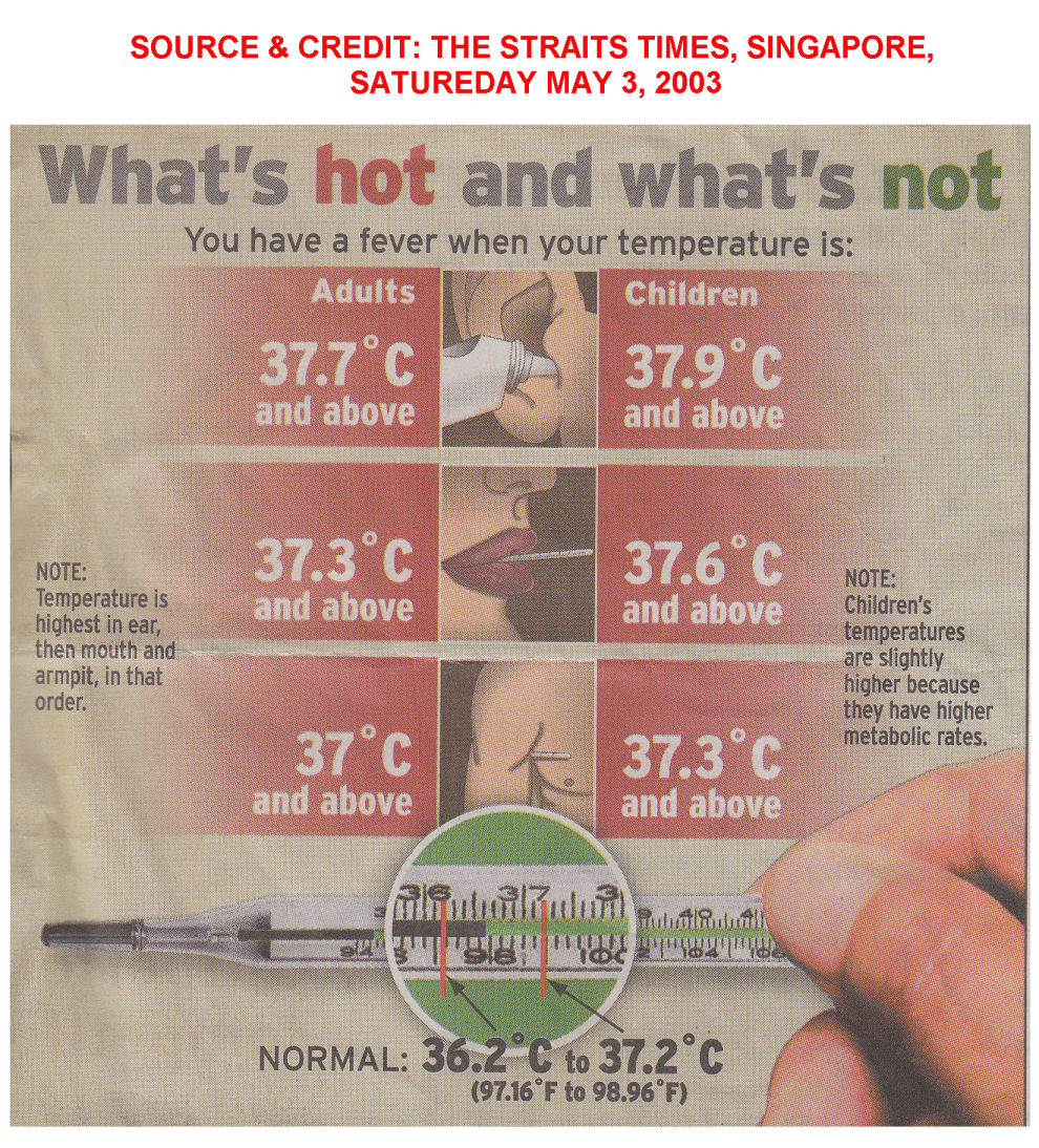 Normal Mouth Temperature 95