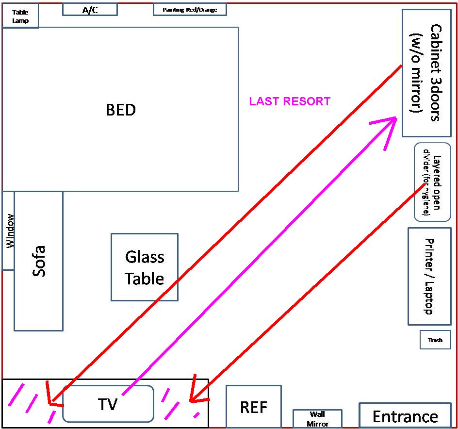 Feng Shui Bedroom Layout Bed feng shui small bedroom layout Feng Shui Bedroom Layout Bed feng shui small bedroom layout