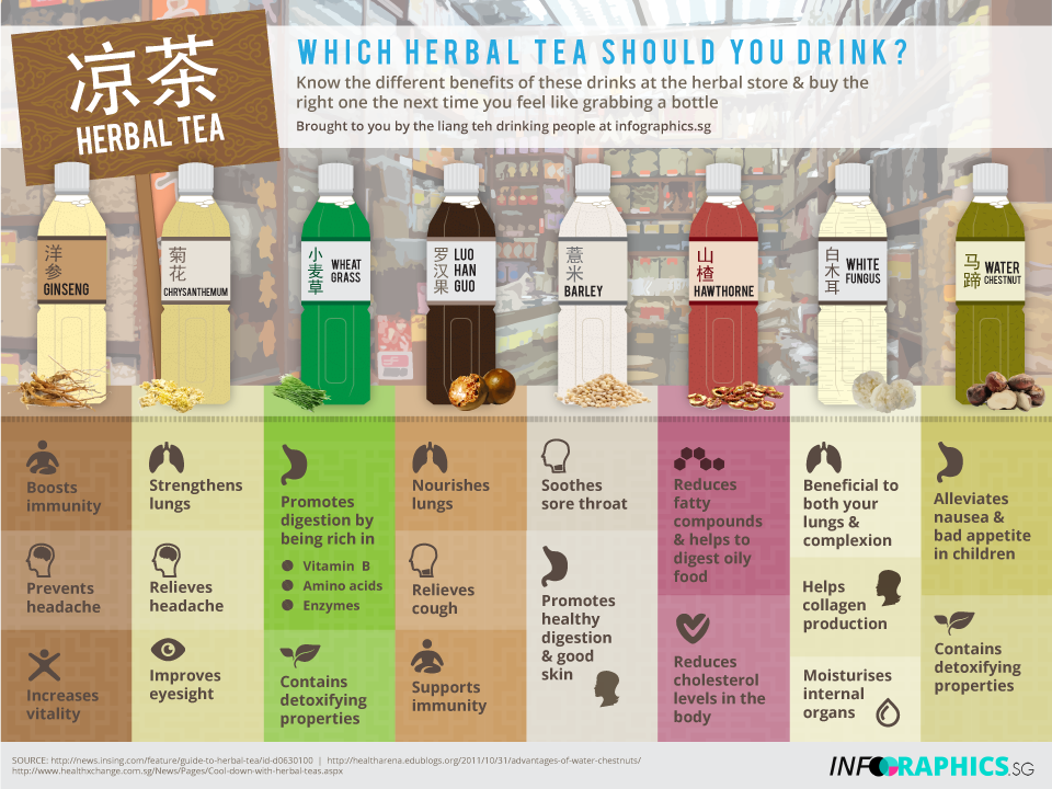 Which Herbal Tea To