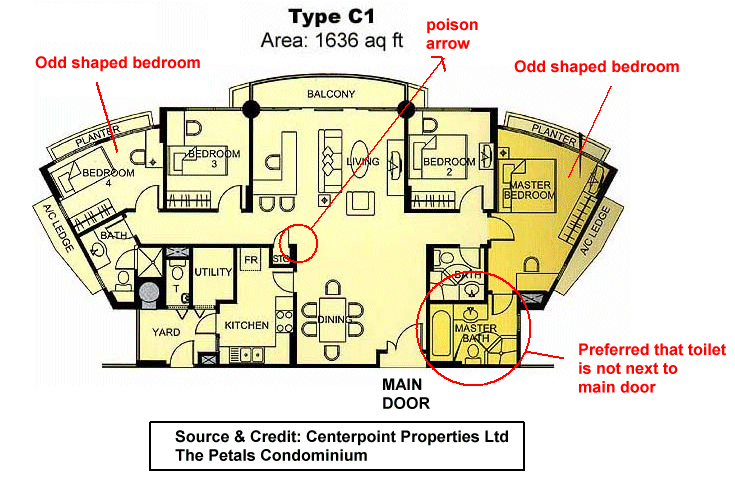 The Petals Condominium Type B1 Layout - Feng Shui at Forum.