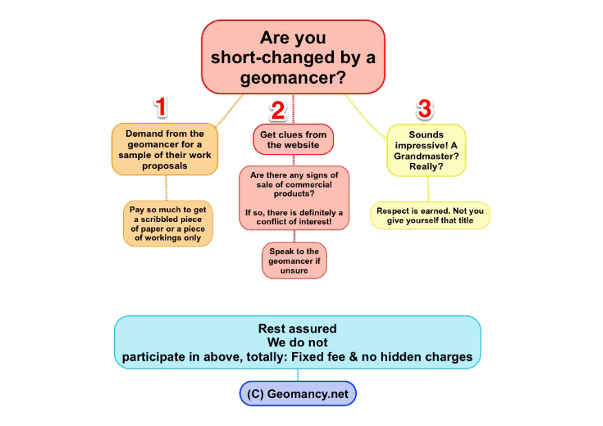 Singapore Residential Feng Shui Consultation Service Singapore Residential Feng Shui Consultation Service
